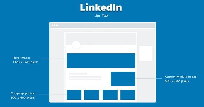 LinkedIn company life tab image size LinkedIn company profile image sizes